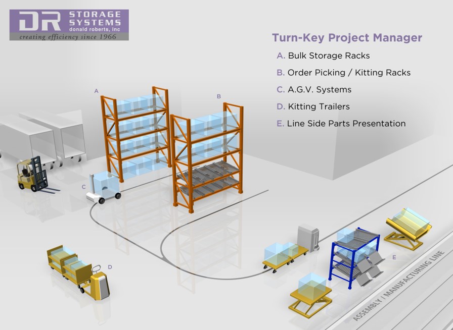 About Us DR Storage Systems